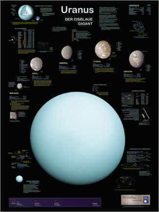 Poster Uranus (tyska)