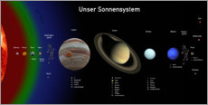 Poster Our solar system