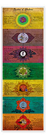 Poster System of Chakras